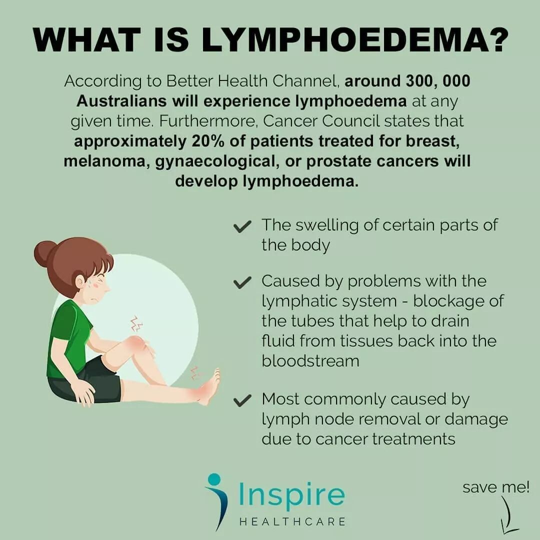 What Is Lymphoedema Inspire Healthcare
