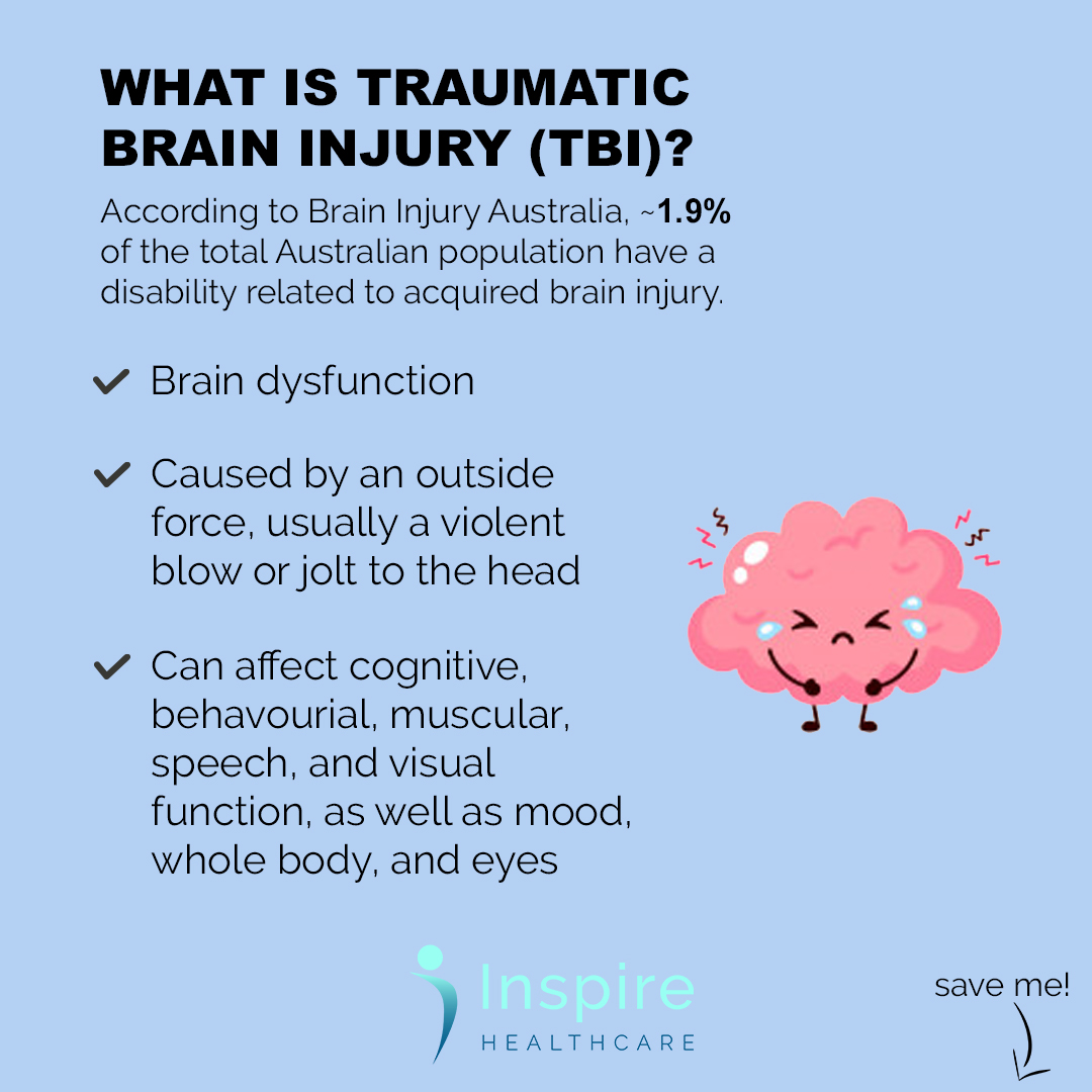 What Is Traumatic Brain Injury Tbi Inspire Healthcare