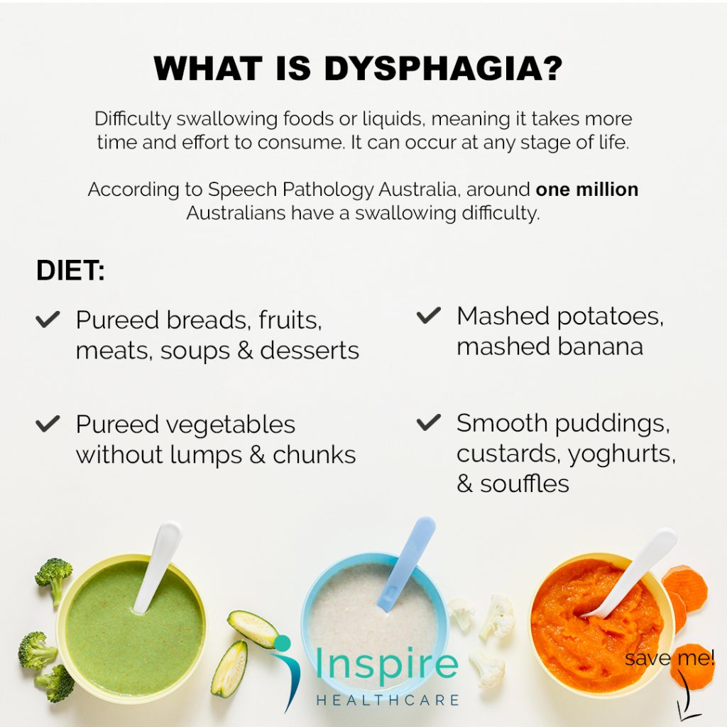 What Is Dysphagia? (difficulty Swallowing) - Inspire Healthcare