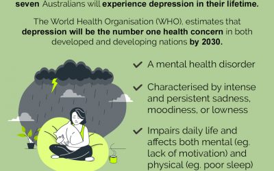 What is depression infographic