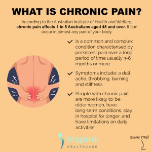 Chronic pain infographic