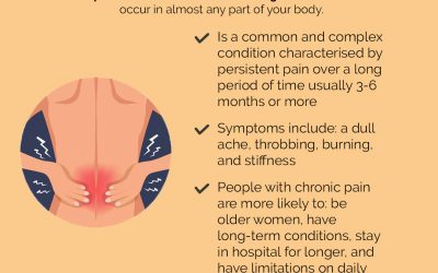Chronic pain infographic